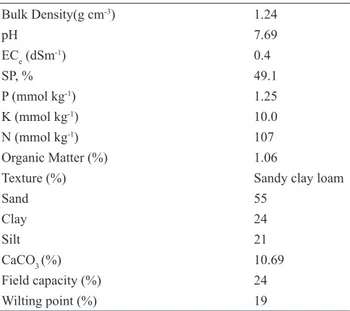 Table 1- Initial chemical and physical characteristics of the experimental soil