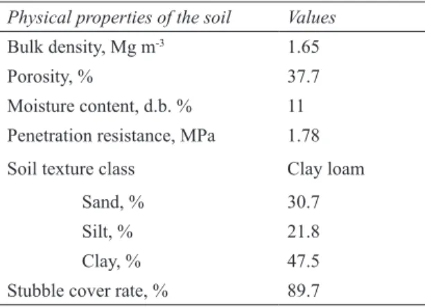 Table 1- Some important physical properties of the  experiment area soil (0-100 mm)