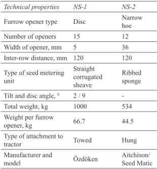 Table 2- Some technical properties of no till seeders 