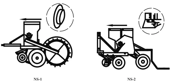 Figure 2- Top view diagrams of covering components  (a, chain type; b, spring type)