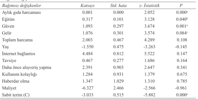 Table 3- Logit model outputs