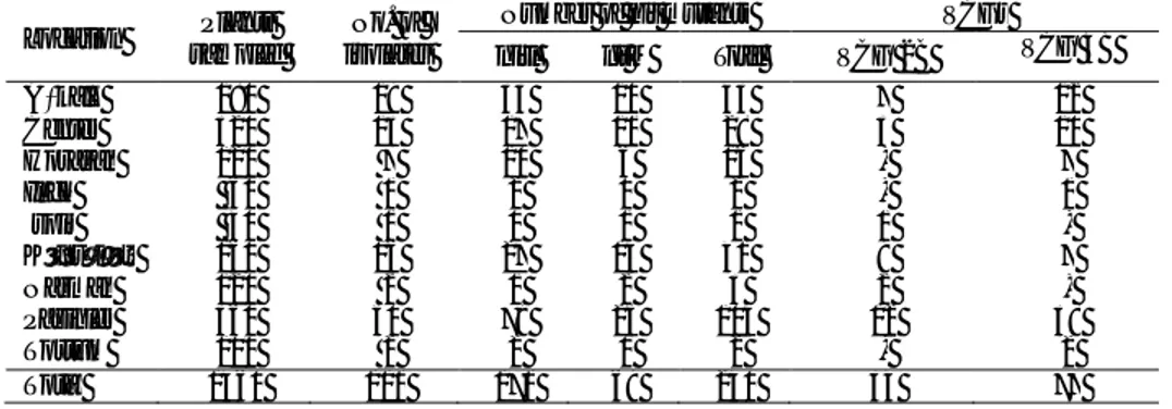 Table  1-  Geographical  distribution  and  vegetative  compatibility  groups  (VCGs)  of  Verticillium  dahliae  isolates  from potato plants during 2003-2005 in Erzurum province 