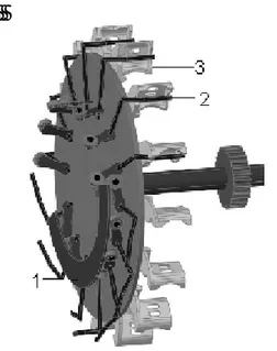 Figure  3-  Planting  metering  mechanism:  1,  hold  pin- pin-position cam; 2,hold pin; 3,cup
