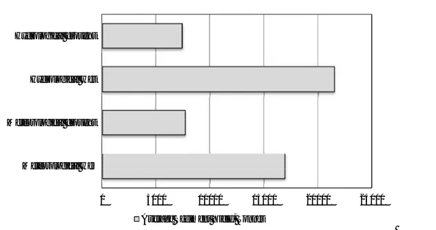 Figure 6- Sediment yield in drought and wet periods in Ugrak watershed 