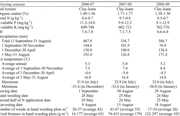 Table 1-Soil properties, environmental data, sowing and harvesting dates for field experiments 