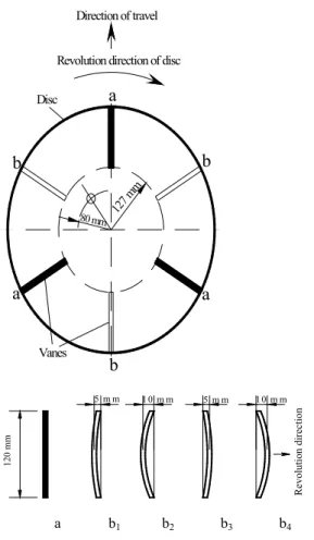 Figure 1-The top view of the vanes and disc used  in the study (a: Straight (S), b 1 : 