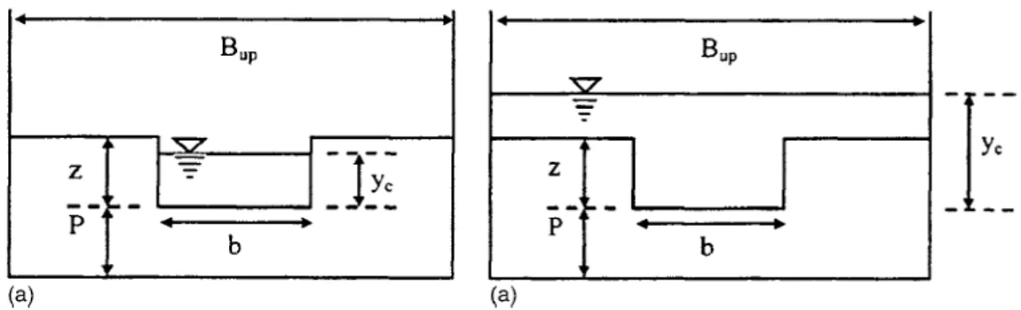 Figure 3-Two different flow cases through weir section: (a) Case 1; (b) Case 2  Şekil 3-Savak kesitinden geçen iki farklı akış durumu (a) Durum 1; (b) Durum 2 