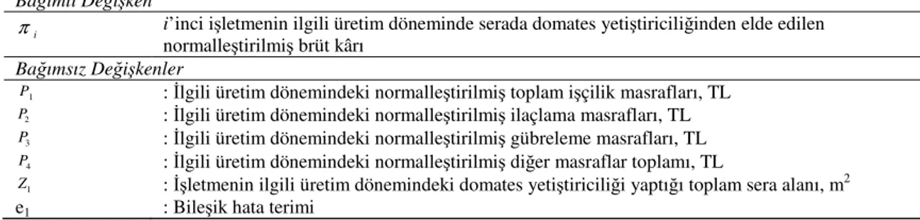 Çizelge 1-Stokastik translog kâr modelinde kullanılan değişkenler ve tanımlamaları 