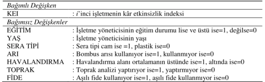 Çizelge 2-Kâr etkinsizlik modelinde kullanılan değişkenler ve tanımlamaları 