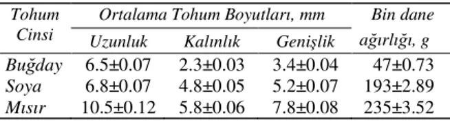 Çizelge 1-Denemelerde kullanılan tohumlara ait  genel özellikler 