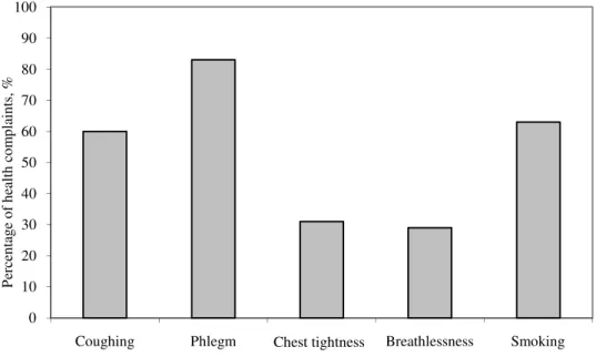 Figure 3-Percentage of operators complaining about specific health nuisances  Şekil 3-Belirli sağlık rahatsızlıklarından şikayetçi olan operatörlerin yüzdesi