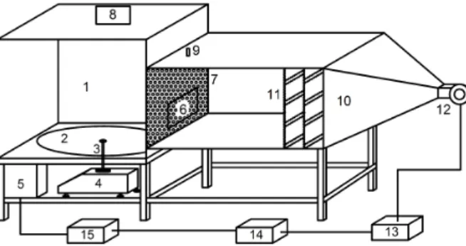 Figure 1-Experimental microwave-convective air drying system. 1: microwave drying chamber; 2: rotating  glass tray; 3: tray rotating rod; 4: digital balance; 5: PID control unit and solid-state relay; 6: air entrance; 7:  wire mesh; 8: moist air exit openi