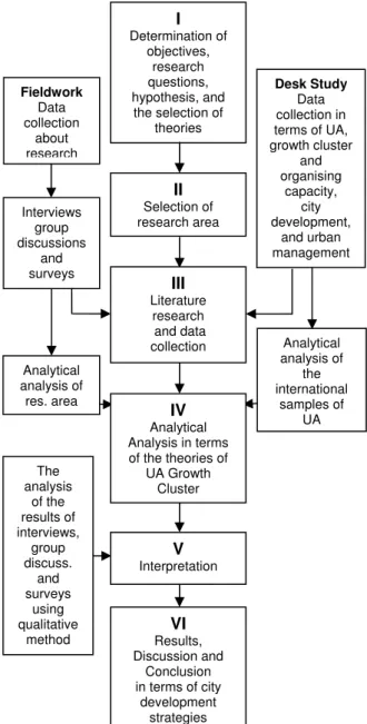 Table 2. The secondary data of the research 