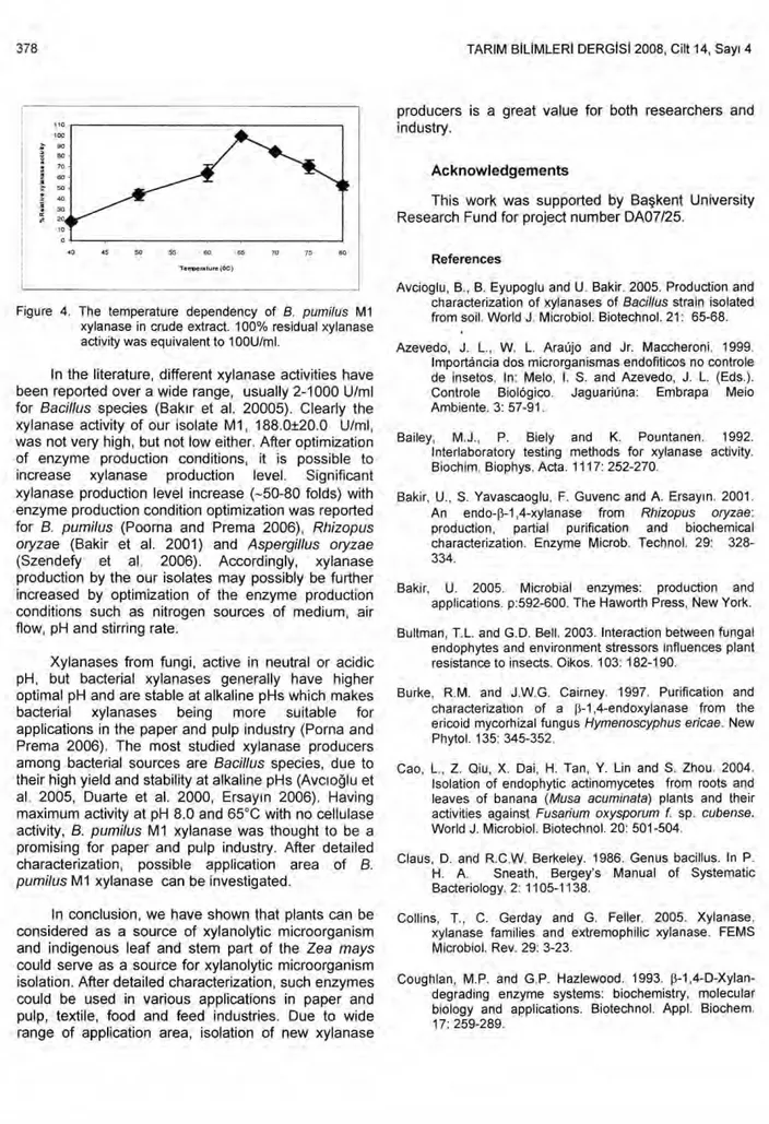 Figure 4. The temperature dependency of  B. pumilus  M1  xylanase in crude extract. 100% residual xylanase  activity was equivalent to 100U/ml