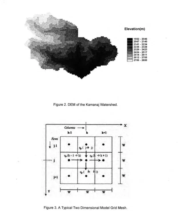 Figure 2. DEM of the Kamanaj Watershed. 