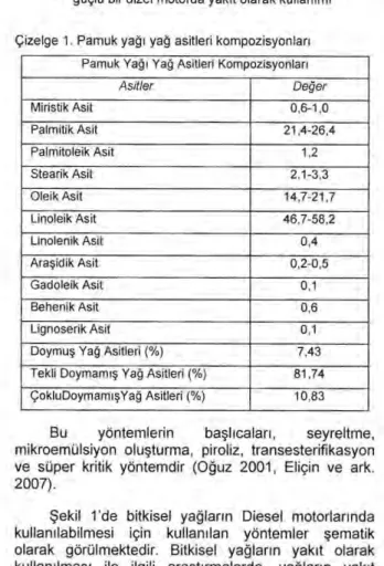 Çizelge 1. Pamuk ya ğı   ya ğ   asitleri kompozisyonlar ı 