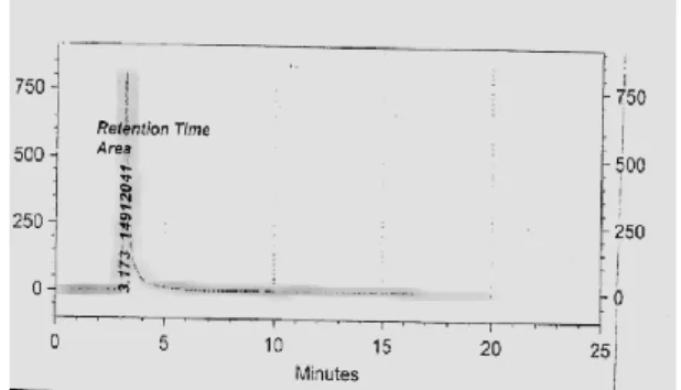 Figure  2.  The  calibration  curve  of  the  amitraz  standard  in  honey  (Constant=22931;  ppm  (X)=287080;  Correlation (R)=0,9971;    Rsp=99,71%)
