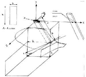 Figure  2.  The  ellipse  shape  of  the  cutter  with  (von  mises)  stress distribution
