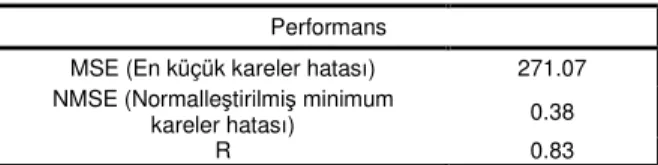 Çizelge 4. Ağ performansında eğitme sayısı ve hata değerleri 