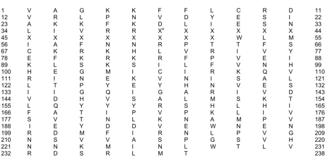 Figure 1. Deduced amino acid sequences of the SpliNPV-TR1 partial lef-8 gene.  