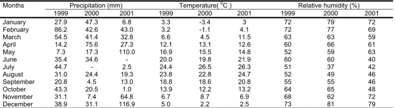 Table 2. Analysis of variance for number of total and fertile spikelets, grains per spike, grains weight per spike 1000-grain   weight and grain protein content in winter wheat varities (mean squares) 