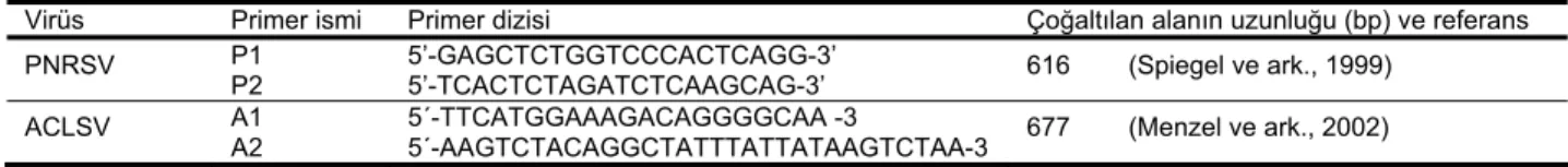 Çizelge 1. RT-PCR testinde PNRSV ve ACLSV virüslerini teşhis etmede kullanılan spesifik primerlere ait baz dizilimleri ve PCR sonrası  beklenen fragment uzunlukları 