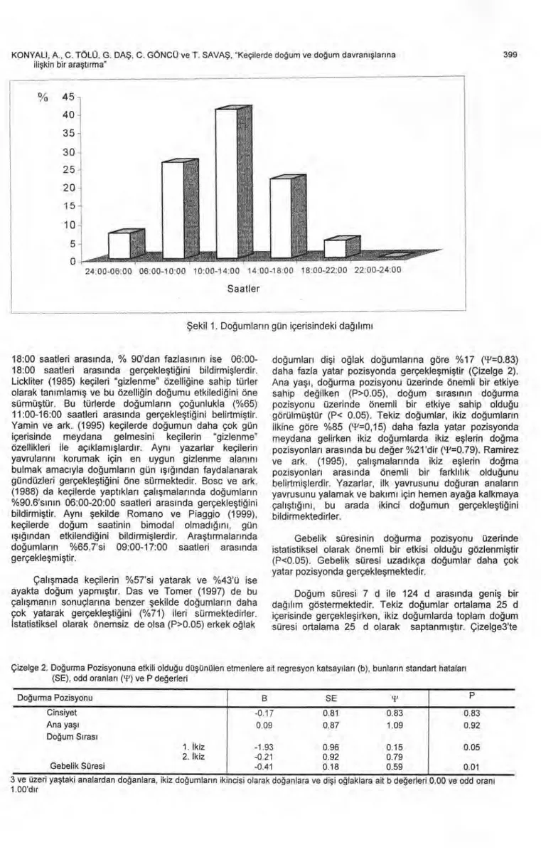 Çizelge 2. Do ğ urma  Pozisyonuna etkili oldu ğ u dü ş ünülen etmenlere ait regresyon katsay ı lar ı   (b), bunlar ı n standart hatalar ı 