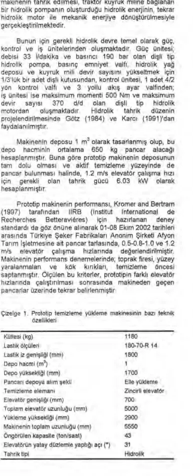 Çizelge 1. Prototip temizleme yükleme makinesinin baz ı   teknik  özellikleri  Kütlesi  (kg)  1180  Lastik ölçüleri  180-70-R 14  Lastik iz geni ş li ğ i (mm)  1800  Depo hacmi (m 3 )  1  Depo yüksekli ğ i (mm)  1700 