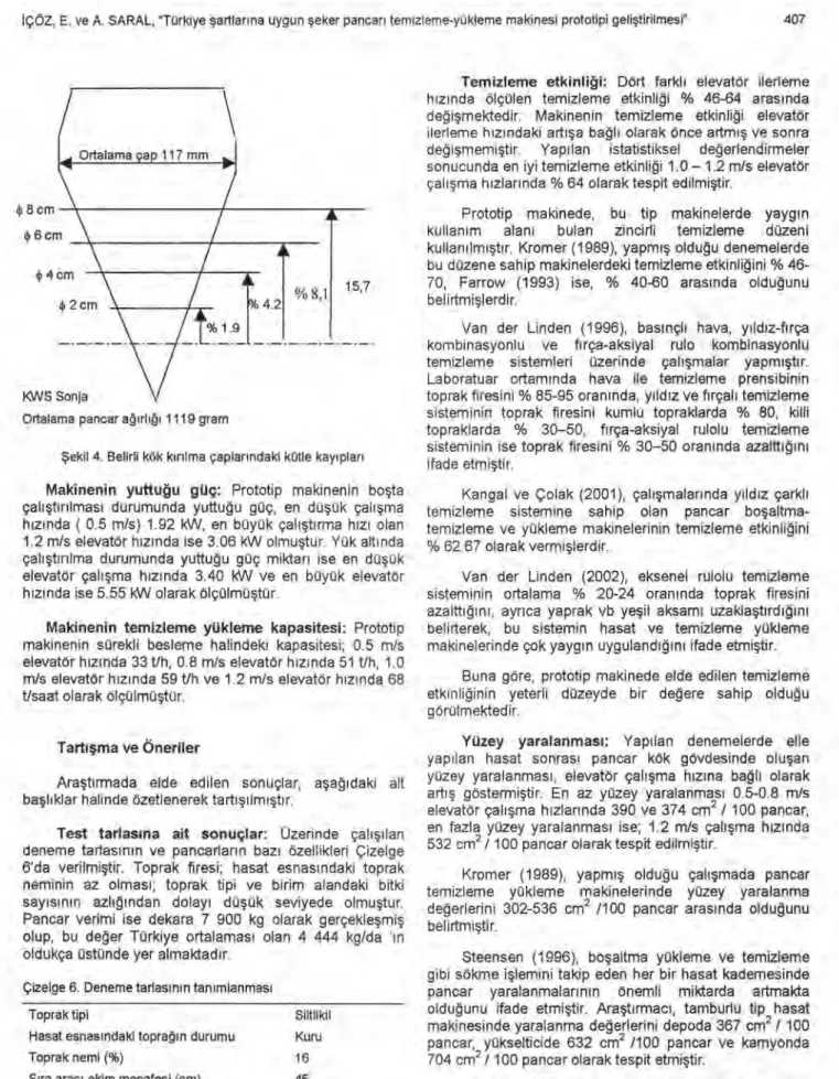 Çizelge 6. Deneme tar ı as ı n ı n tan ı mlanmas ı 