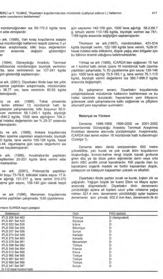 Çizelge 1. Tohumlar ı n ICARDA kay ı t çizelgesi 