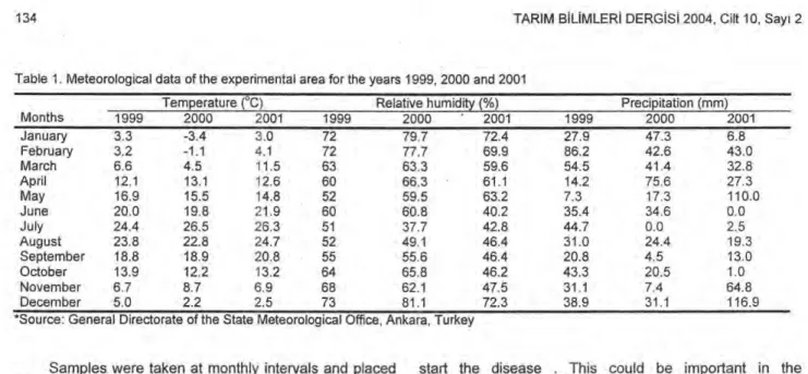 Table 1. Meteorological data of the experimental area for the years 1999, 2000 and 2001 