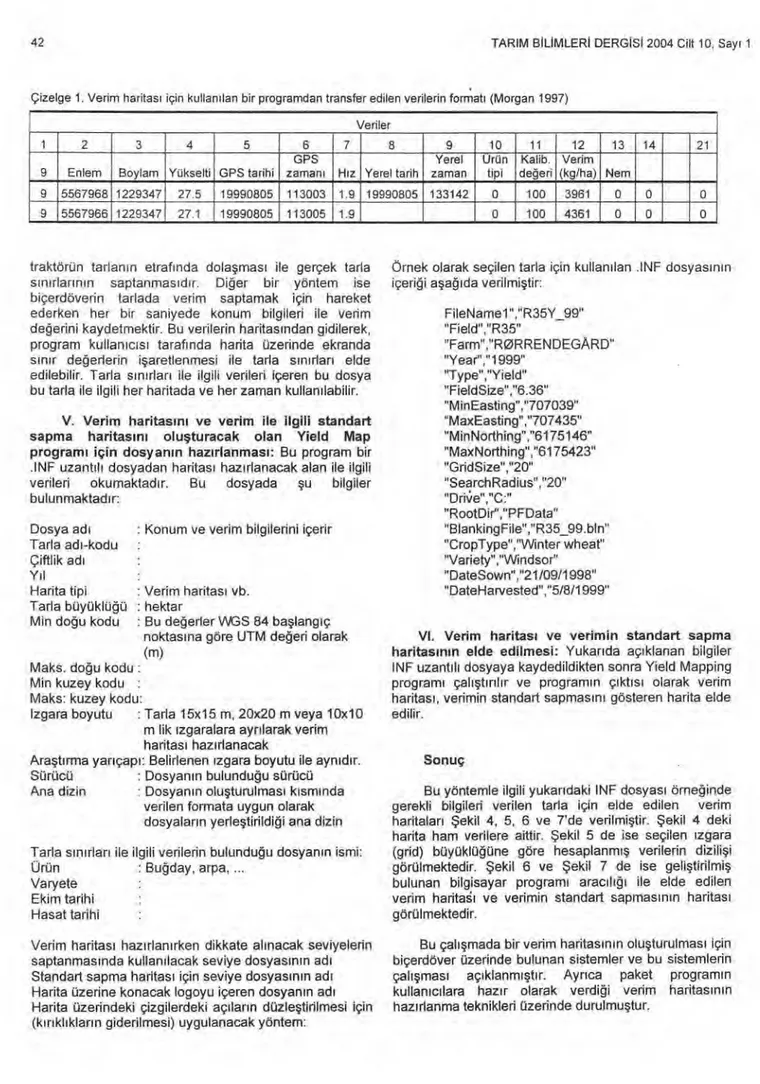 Çizelge 1. Verim haritas ı   için kullan ı lan bir programdan transfer edilen verilerin format ı   (Morgan 1997)  Veriler 