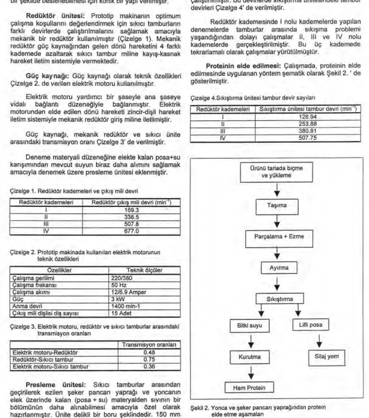 Çizelge 2. de verilen elektrik motoru kullan ı lm ış t ı r. 
