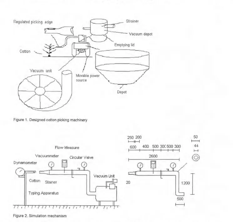 Figure 1. Designed cotton picking machinery 