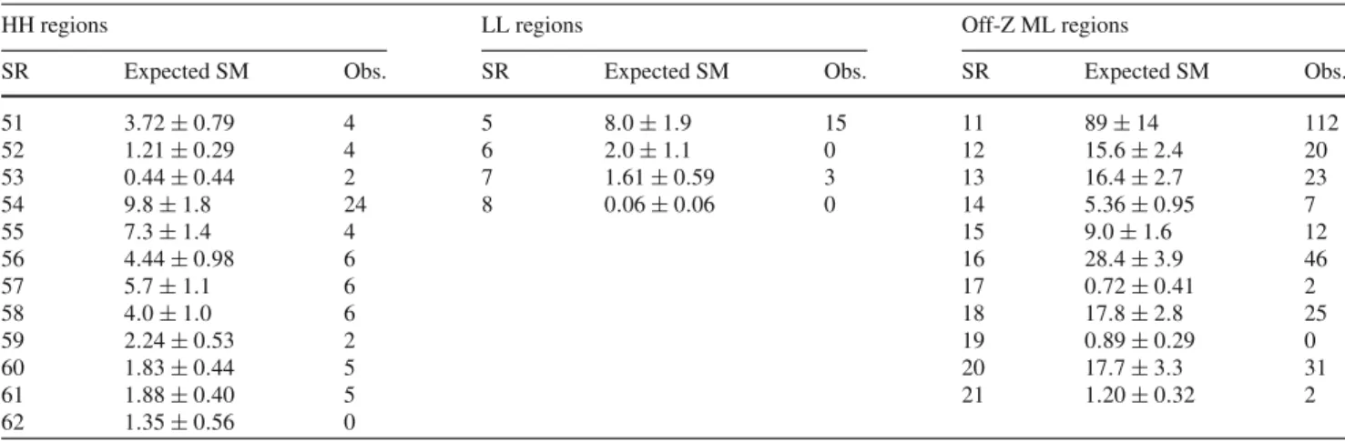 Table 9 continued