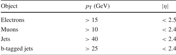 Table 1 Transverse momentum and pseudorapidity requirements for leptons and jets. Note that the pT thresholds to count jets and b-tagged jets are different; the jet multiplicity Njets includes b-tagged jets if their