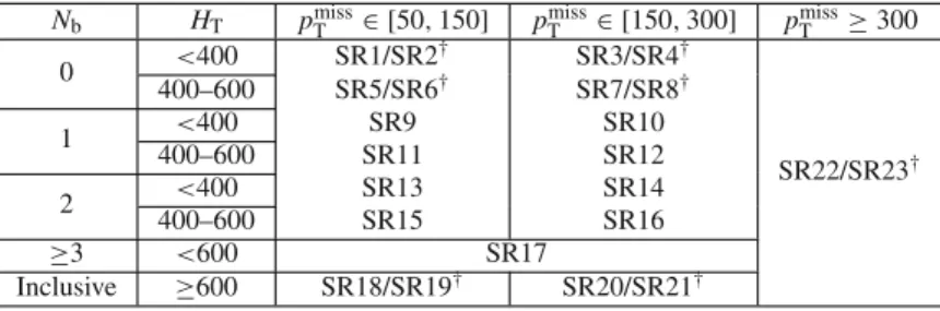 Table 6 The SR definitions for the on-ZML category. All SRs in