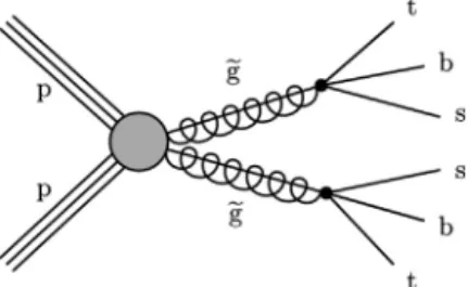 Fig. 1. Example diagram for the simpliﬁed model used as the benchmark signal in this analysis.