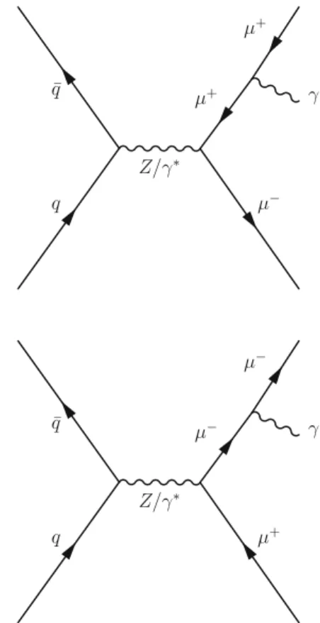 Fig. 2 The lowest order Feynman diagrams for the Drell-Yan process