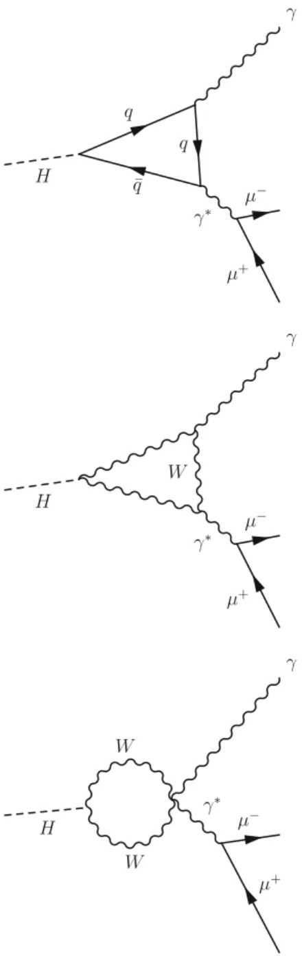 Fig. 3 The lowest order Feynman diagrams for the Higgs boson Dalitz
