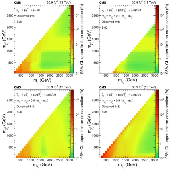 Fig. 4 Observed upper limits on cross sections at 95% CL. The upper