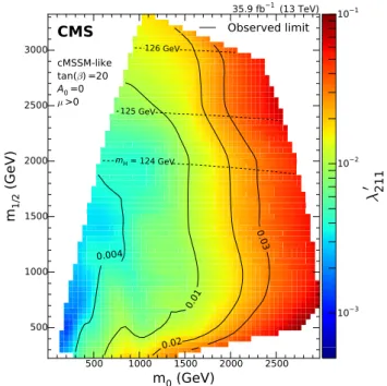 Fig. 5 Upper limits at 95% CL on the coupling λ  211 as a function of m 0 and m 1 /2 for a modified cMSSM with λ  211 as additional RPV coupling