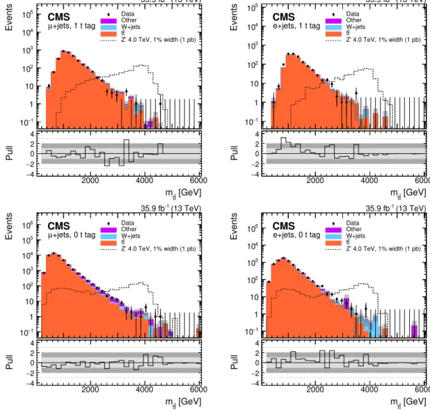 Figure 9. Distributions of m tt for the single-lepton channel SRs for the muon (left) and electron (right) categories with (upper) and without (lower) t tagging