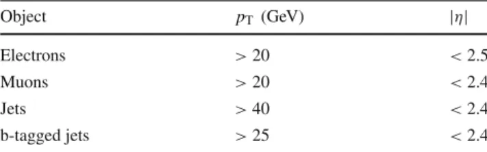 Table 2 Definitions of the eight SRs and the two control regions for