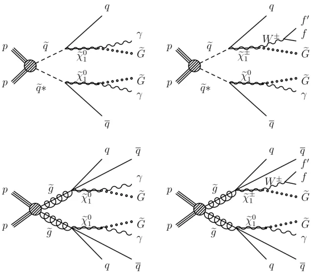 Figure 1: Feynman-like diagrams for the T6gg (top left) and the T5gg (bottom left) processes, and representative Feynman-like diagrams for the T6Wg (top right) and T5Wg (bottom right) processes