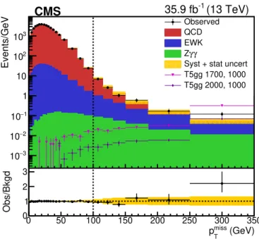 Figure 2. The top panel shows the observed p miss