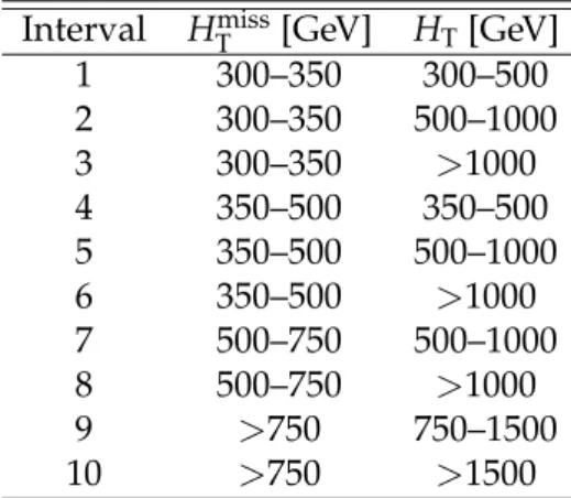 Table 1: Definition of the search intervals in the H T miss and H T variables. Intervals 1 and 4 are