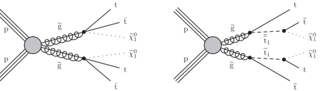 Fig. 1 and are denoted as T1tttt and T5tttt, respectively, in the context of simplified models [42 –45] 