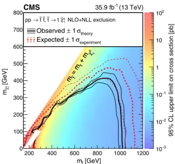 FIG. 7. Observed event yields (black points) and prefit SM background predictions (filled solid areas) for the 10 aggregate search regions, where “prefit” means there is no constraint from the likelihood fit