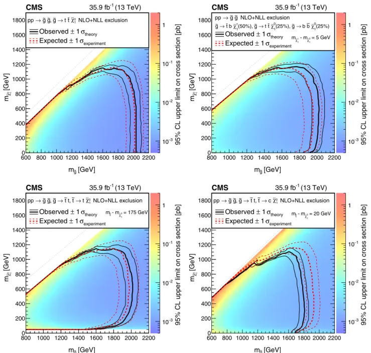 Figure 8 shows the 95% CL exclusion limits obtained for the T2tt model of direct top squark pair production: